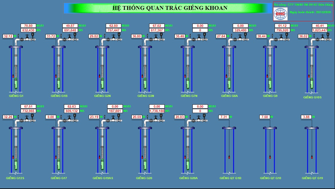 Hệ thống quan trắc giếng khoan